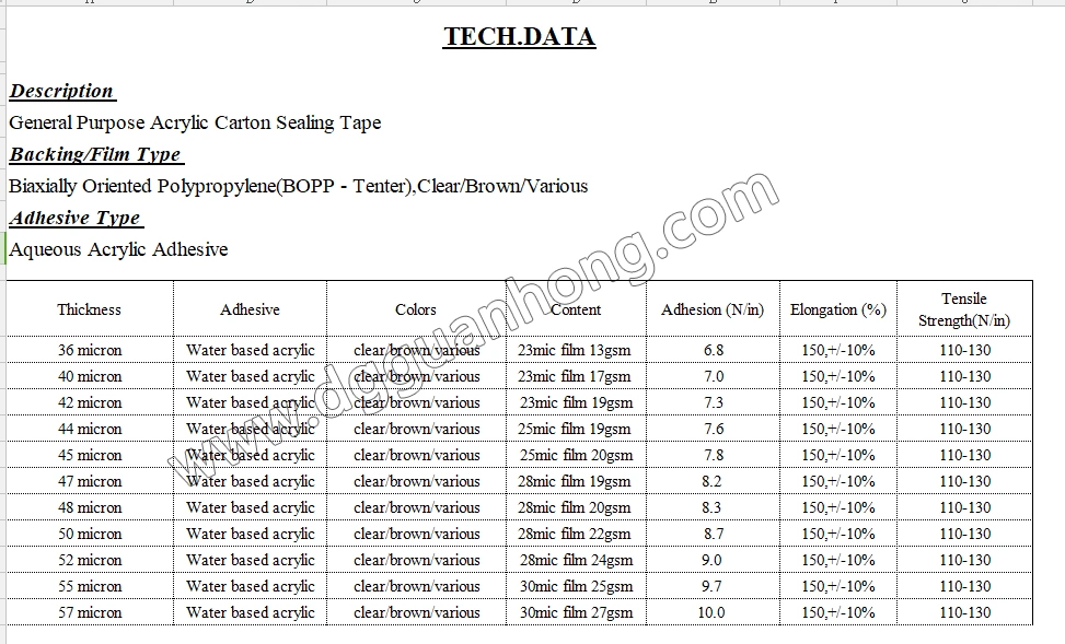 Sello Cello Gum BOPP Carton Box Sealing Packing Adhesive Transparent Tape Self Adhesive Factory Clear Brown MOQ